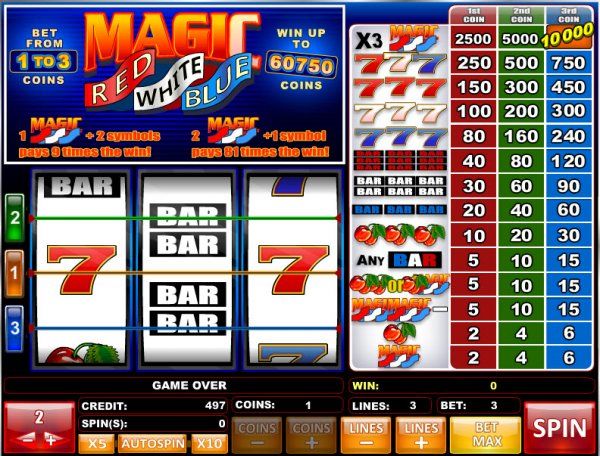 Red White and Blue Online Video Slot